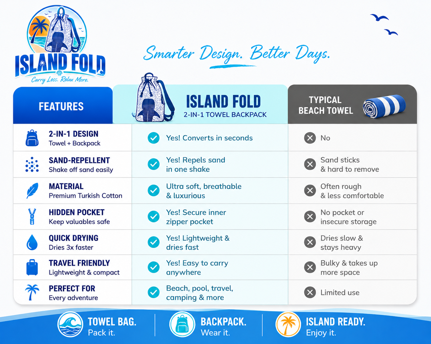 Island Fold